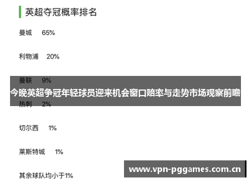 今晚英超争冠年轻球员迎来机会窗口赔率与走势市场观察前瞻 今晚英超争冠年轻球员迎来机会窗口赔率与走势市场观察前瞻