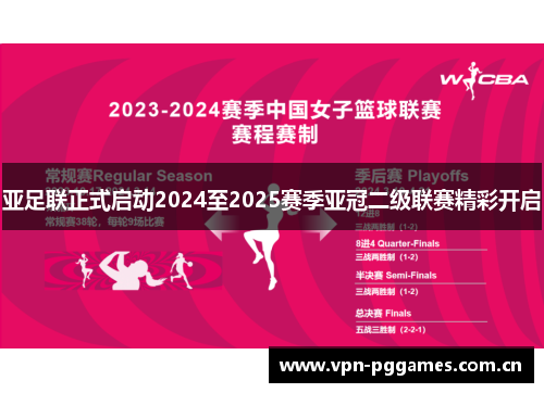 亚足联正式启动2024至2025赛季亚冠二级联赛精彩开启 亚足联正式启动2024至2025赛季亚冠二级联赛精彩开启