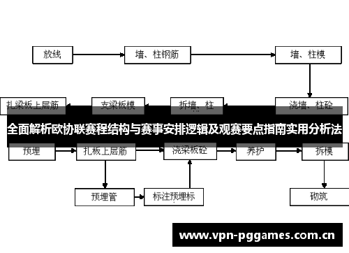 全面解析欧协联赛程结构与赛事安排逻辑及观赛要点指南实用分析法 全面解析欧协联赛程结构与赛事安排逻辑及观赛要点指南实用分析法