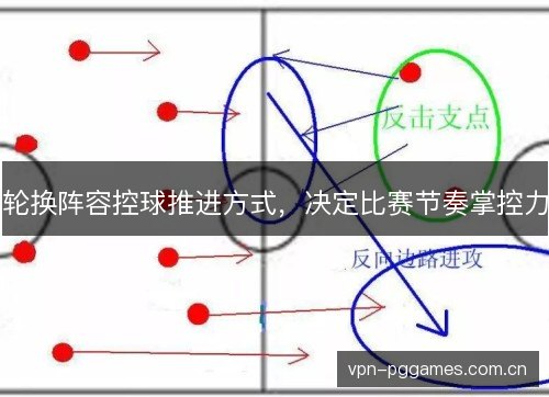 轮换阵容控球推进方式，决定比赛节奏掌控力