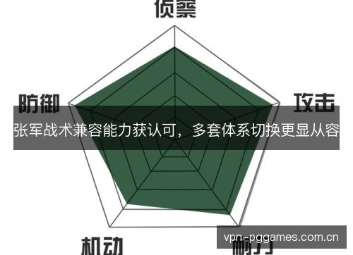 /uploads/images/20261022/zhang-jun-zhan-shu-jian-rong-neng-li-huo-ren-ke-duo-tao-ti-xi-qie-huan-geng-xian-cong-rong.webp