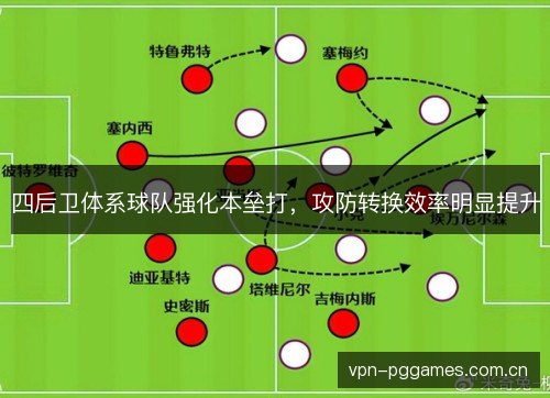 四后卫体系球队强化本垒打，攻防转换效率明显提升